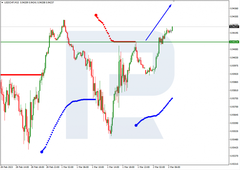 USDCHF_M15