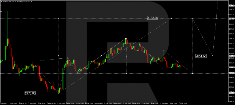 Technical Analysis & Forecast 10.01.2024 GOLD