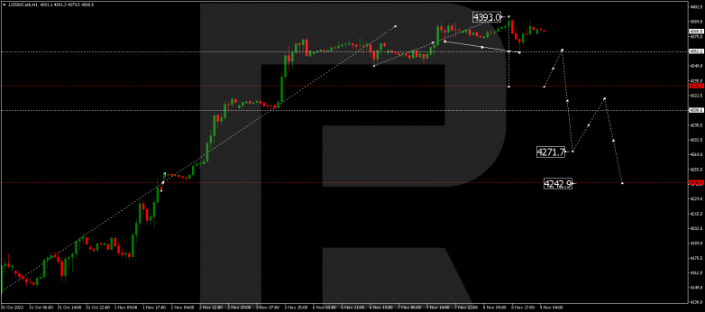 Technical Analysis & Forecast 09.11.2023 S&P 500
