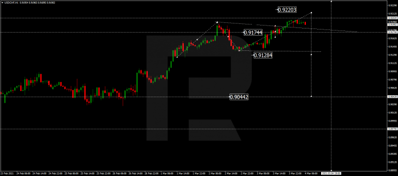 USDCHF