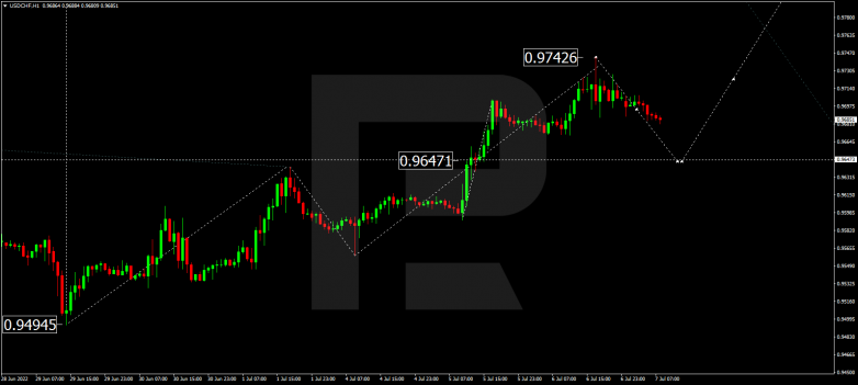 Forex Technical Analysis & Forecast 07.07.2022 USDCHF