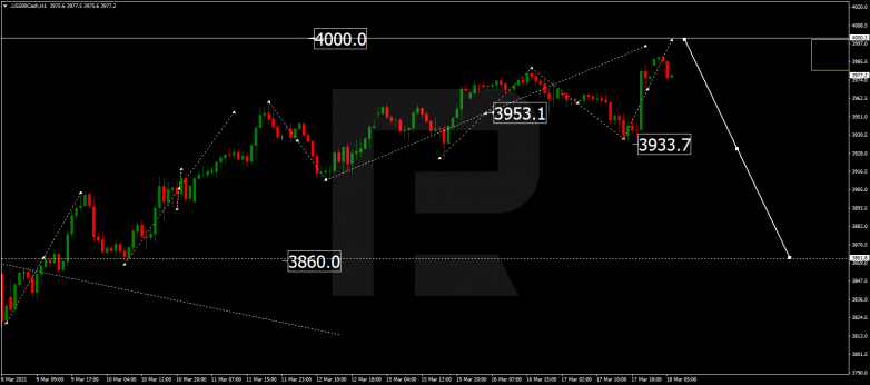 Forex Technical Analysis & Forecast 18.03.2021 S&P 500