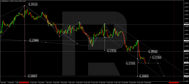 Forex Technical Analysis & Forecast 20.09.2021 EURUSD