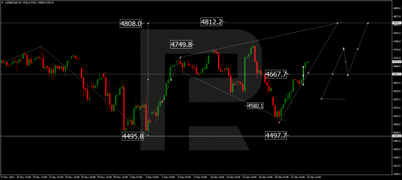 S&P 500