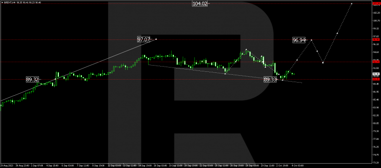 Technical Analysis & Forecast 04.10.2023 BRENT