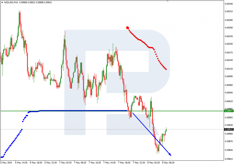 Murrey Math Lines 08.05.2024 NZDUSD