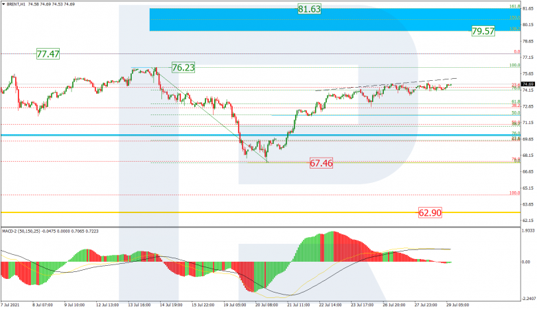 Fibonacci Retracements Analysis 29.07.2021 BRENT_H1