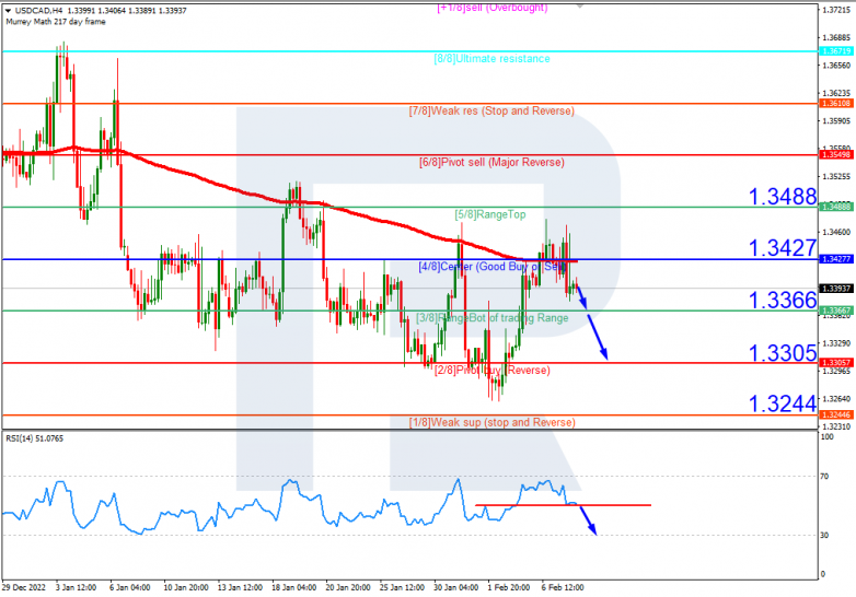 USDCAD_H4