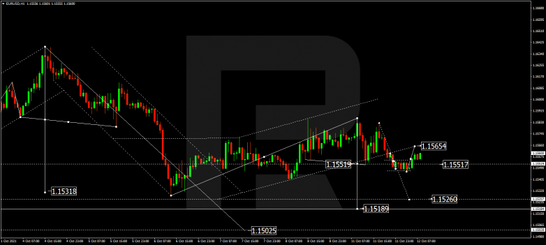Forex Technical Analysis & Forecast 12.10.2021 EURUSD