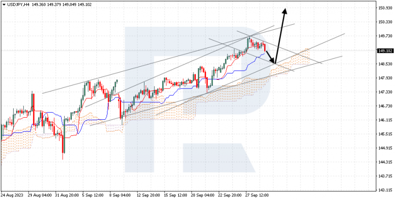 Ichimoku Cloud Analysis 29.09.2023 USDCAD