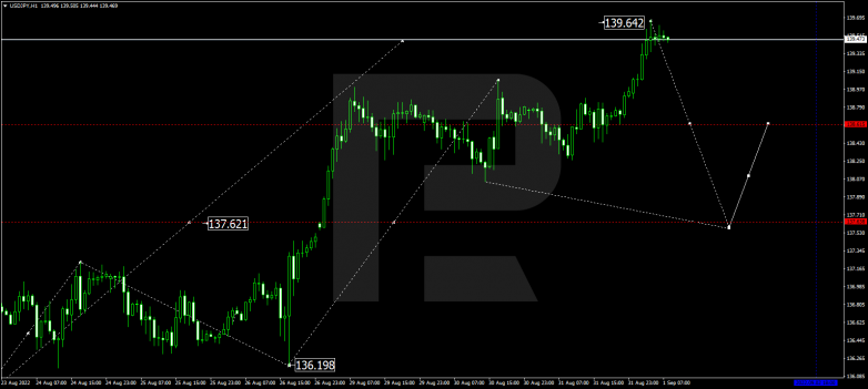Forex Technical Analysis & Forecast 01.09.2022 USDJPY
