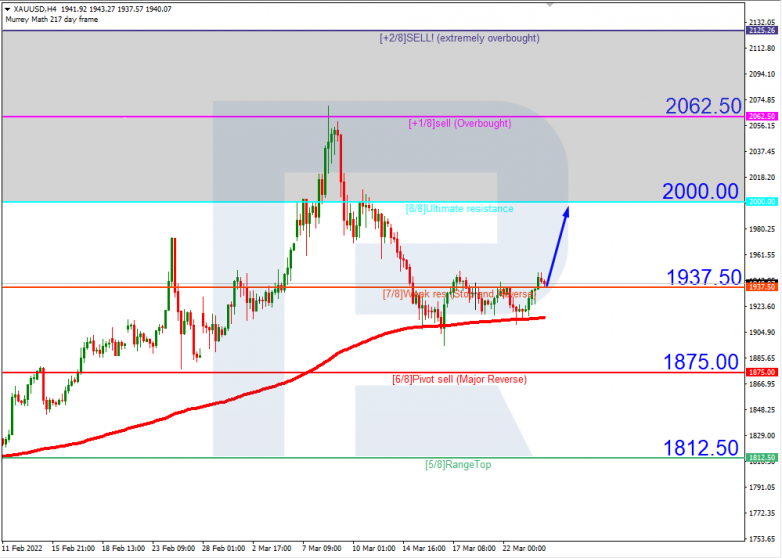 XAUUSD_H4