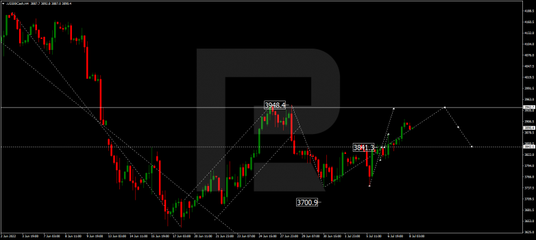 Forex Technical Analysis & Forecast 08.07.2022 S&P 500