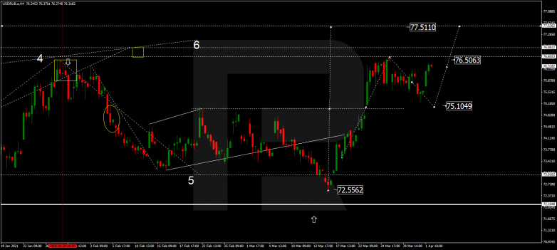 USDRUB