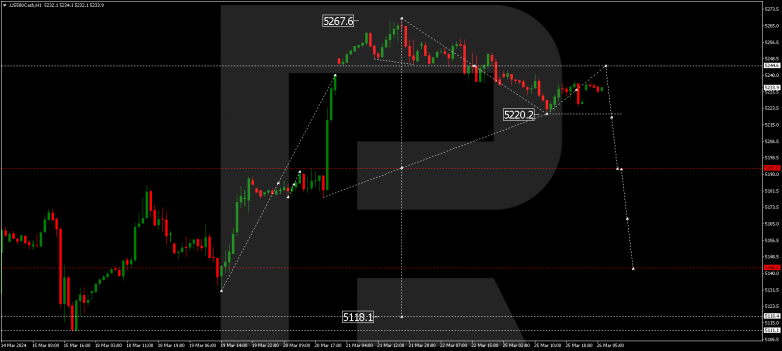 Technical Analysis & Forecast 26.03.2024 S&P 500