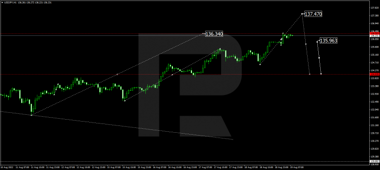 Forex Technical Analysis & Forecast 19.08.2022 USDJPY