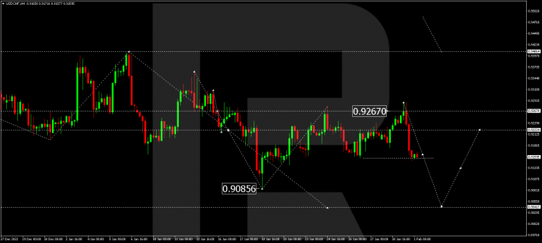 USDCHF