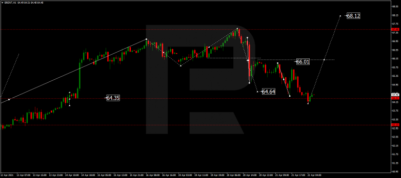 Forex Technical Analysis & Forecast 22.04.2021 мBRENT