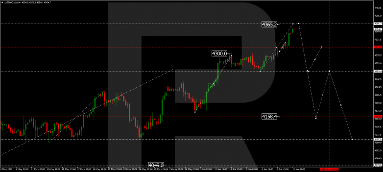 Technical Analysis & Forecast 13.06.2023 S&P 500