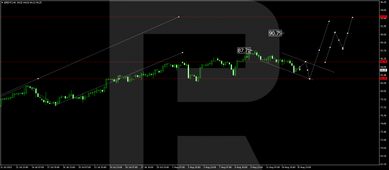 Technical Analysis & Forecast 16.08.2023 BRENT
