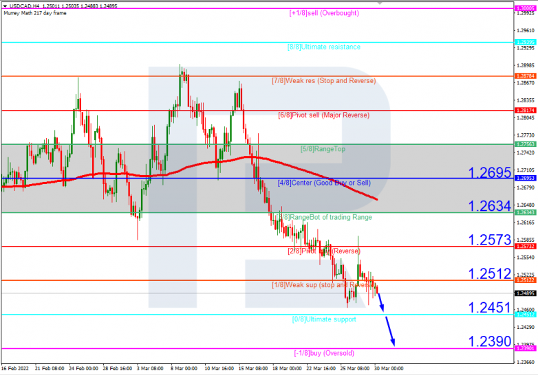 USDCAD_H4