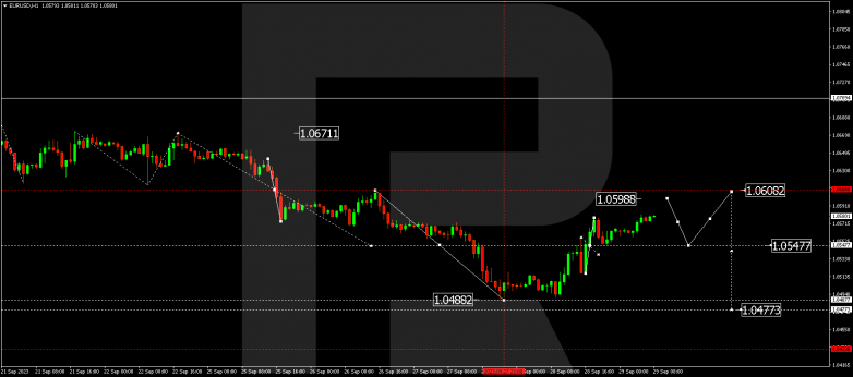 Technical Analysis & Forecast 29.09.2023 EURUSD