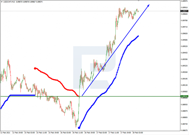 USDCHF_M15