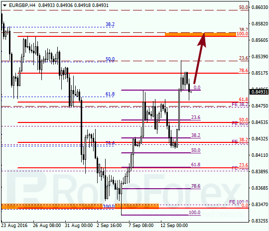 Fibonacci Retracements Analysis for EUR/GBP on 14.09.2016