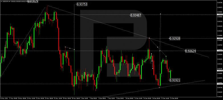 USDCHF