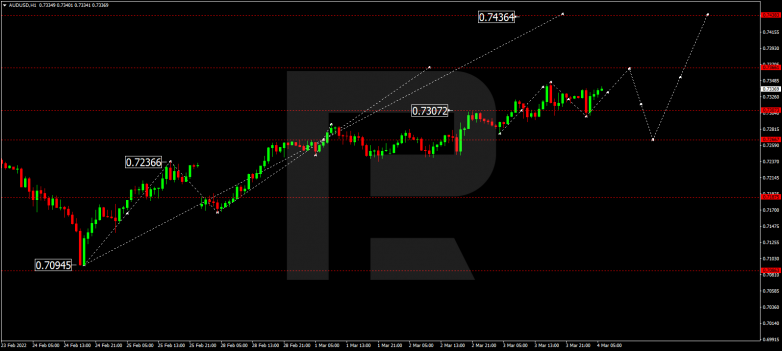 AUDUSD