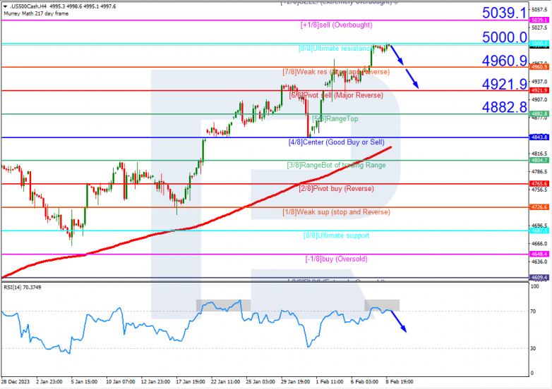 Murrey Math Lines 09.02.2024 S&P 500