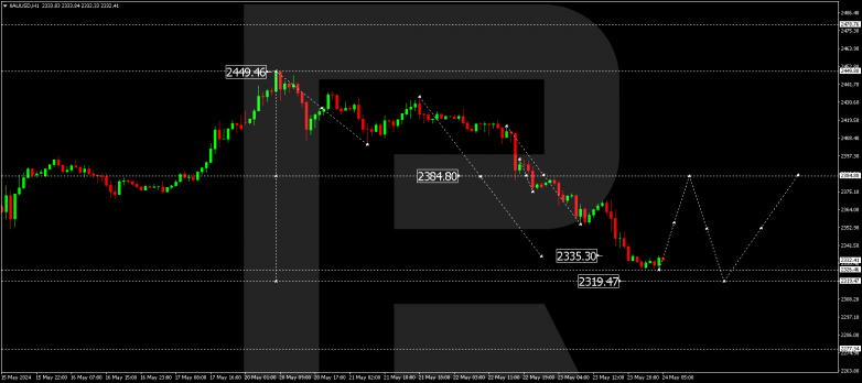 Technical Analysis & Forecast 24.05.2024 XAUUSD