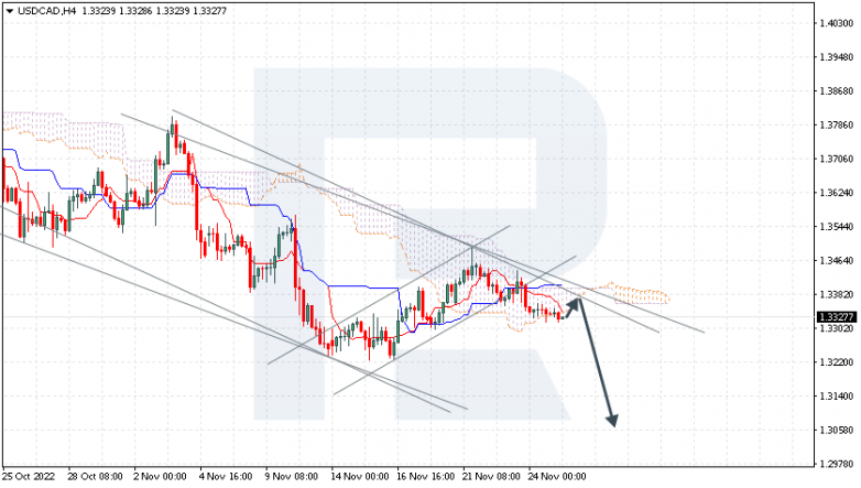 USDCAD