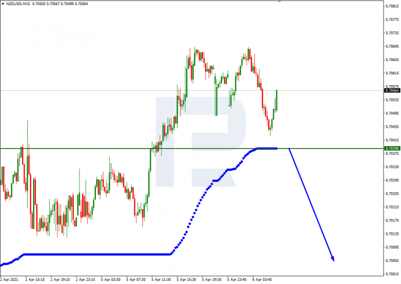 NZDUSD_M15