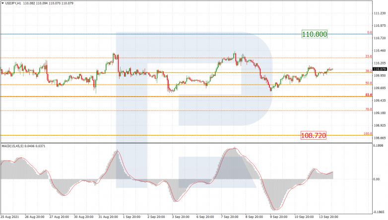 Fibonacci Retracements Analysis 14.09.2021 USDJPY_H1