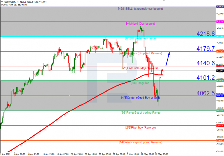 Murrey Math Lines 14.05.2021 S&P 500_H4