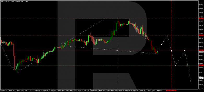 EURUSD