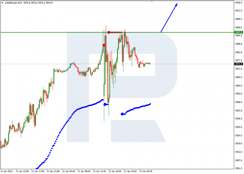 S&P 500_M15