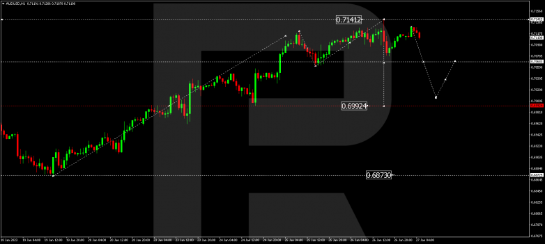 AUDUSD