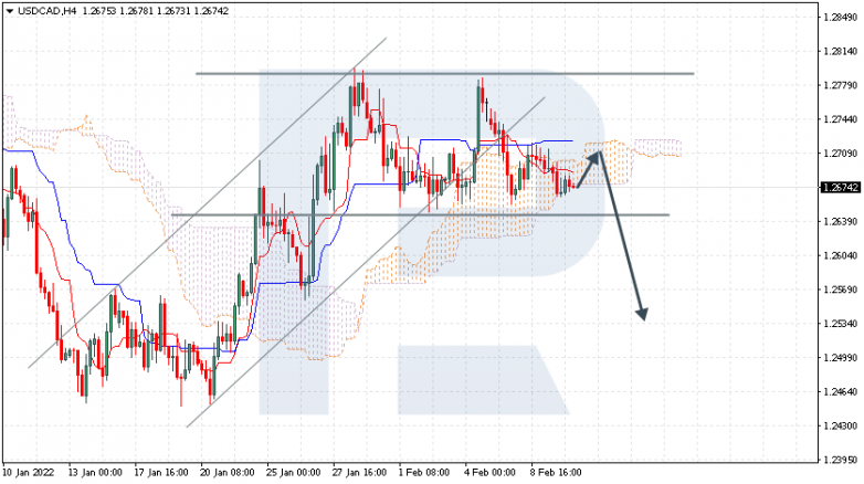 USDCAD