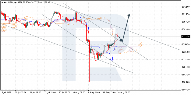 XAUUSD