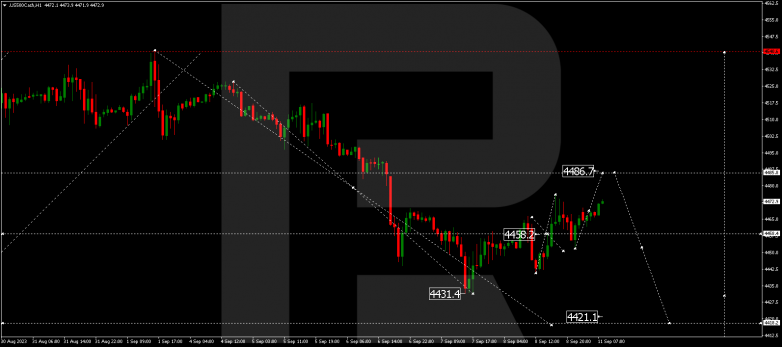 Technical Analysis & Forecast 11.09.2023 S&P 500