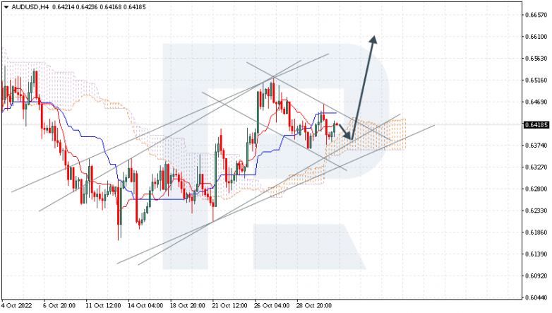 AUDUSD