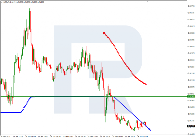 USDCHF_M15