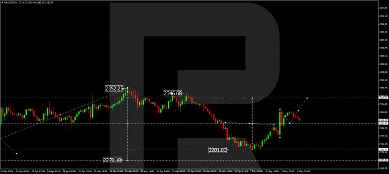 Technical Analysis & Forecast 02.05.2024 XAUUSD