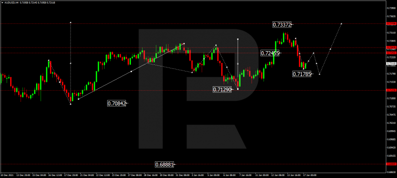 AUDUSD