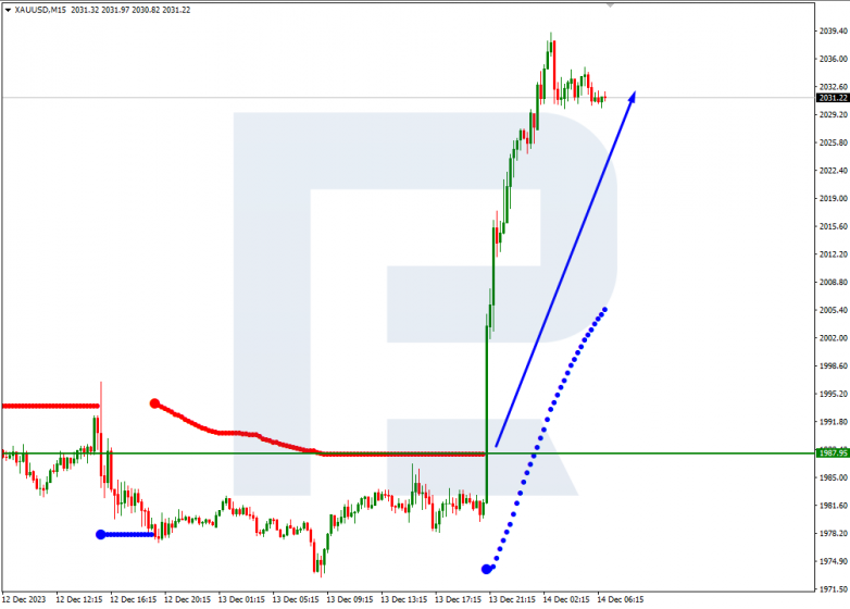 Murrey Math Lines 14.12.2023 XAUUSD