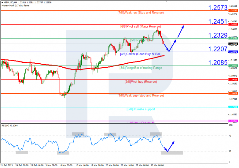 GBPUSD_H4