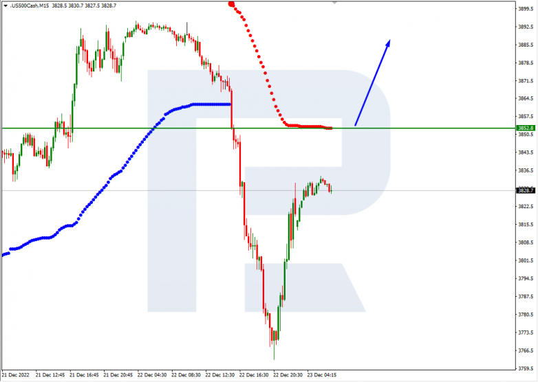 Murrey Math Lines 23.12.2022 S&P 500_M15