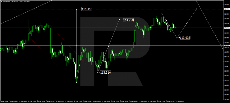 USDJPY